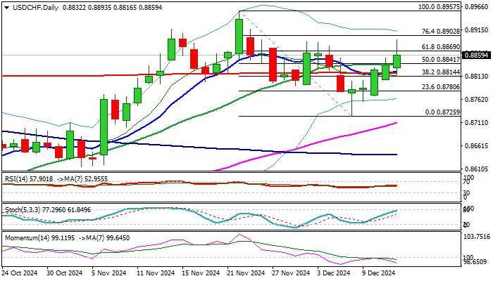 USD/CHF outlook: Swiss Franc falls after SNB's surprise 0.50% rate cut