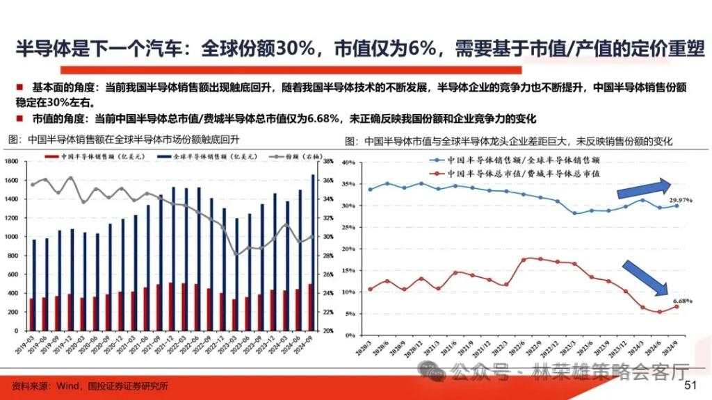 跨年行情启动了？微盘股到头没？