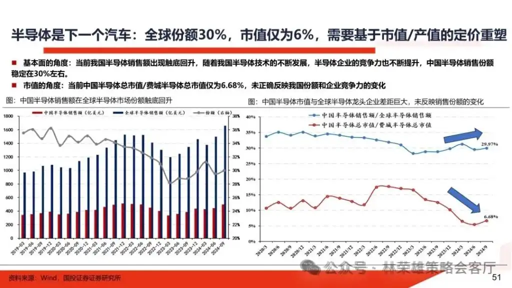 跨年行情启动了？微盘股到头没？