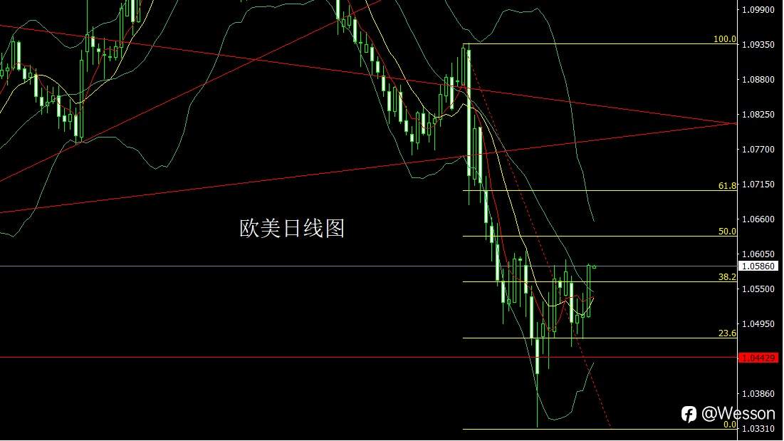 12月6日：区间盘整待非农，金银布局操作