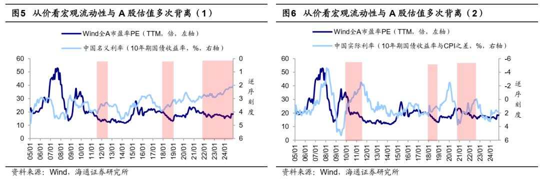 25年能否迎来“流动性牛市”？