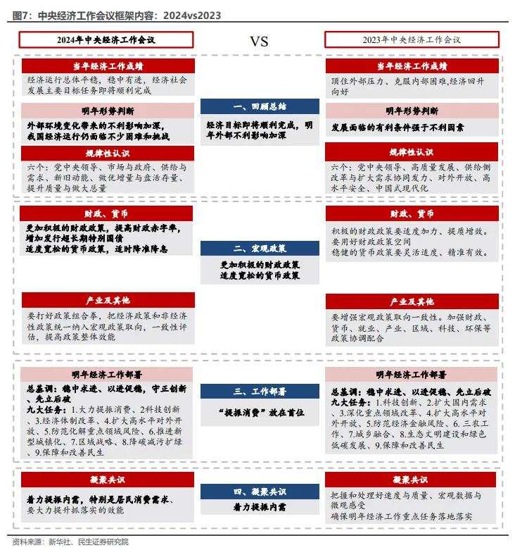 经济工作会议：六大关键信号