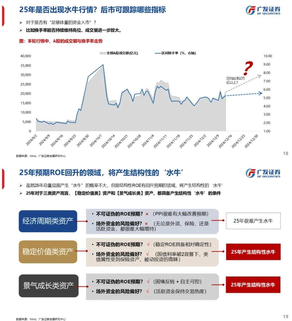 流动性能否推动牛市：古今中外的水牛是如何演绎的