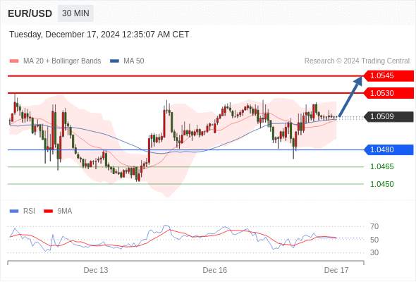 2024年12月17日-Trading Central每日策略早报