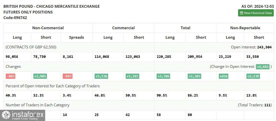 GBP/USD: Rencana Trading untuk Sesi AS untuk tanggal 16 Desember (Tinjauan TradingPagi). Pound Naik Setelah Statistik