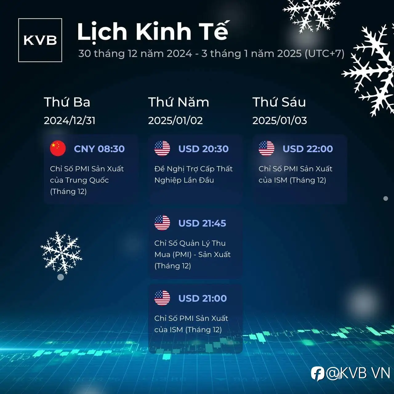 Lịch kinh tế I 30/12/2024 - 03/01/2025 (Thứ Hai - Thứ Sáu)