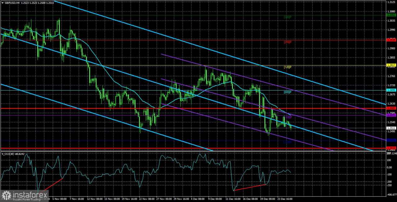 Gambaran Umum Pasangan GBP/USD: 27 Desember; Tidak Ada Pilihan Lain untuk Pound Selain Terus Turun