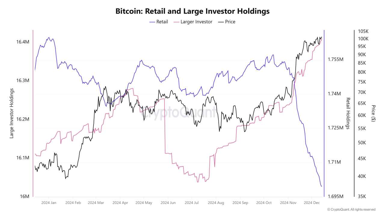 Dự báo giá Bitcoin hàng năm: Triển vọng năm 2025 tươi sáng hơn nhờ kỳ vọng chính sách Mỹ ủng hộ tiền điện tử