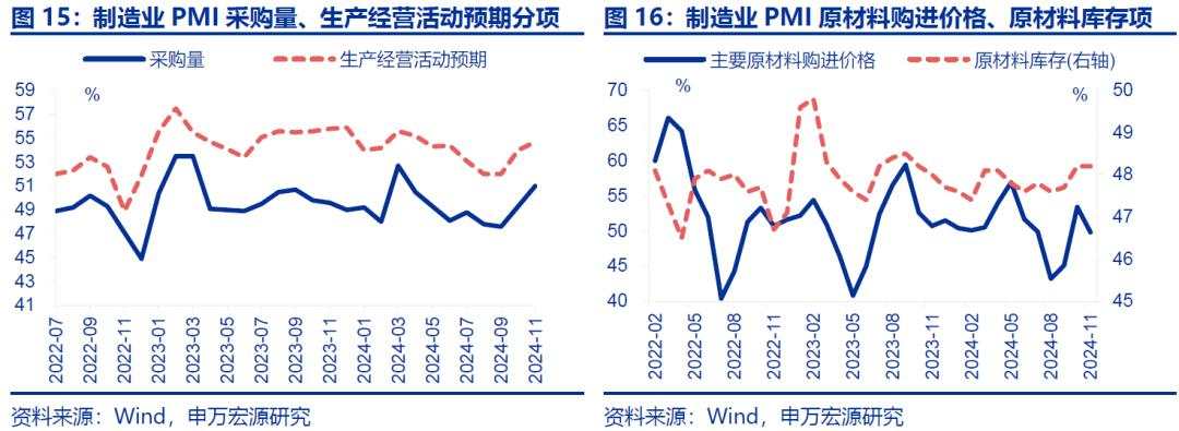 “被低估”的PMI回升