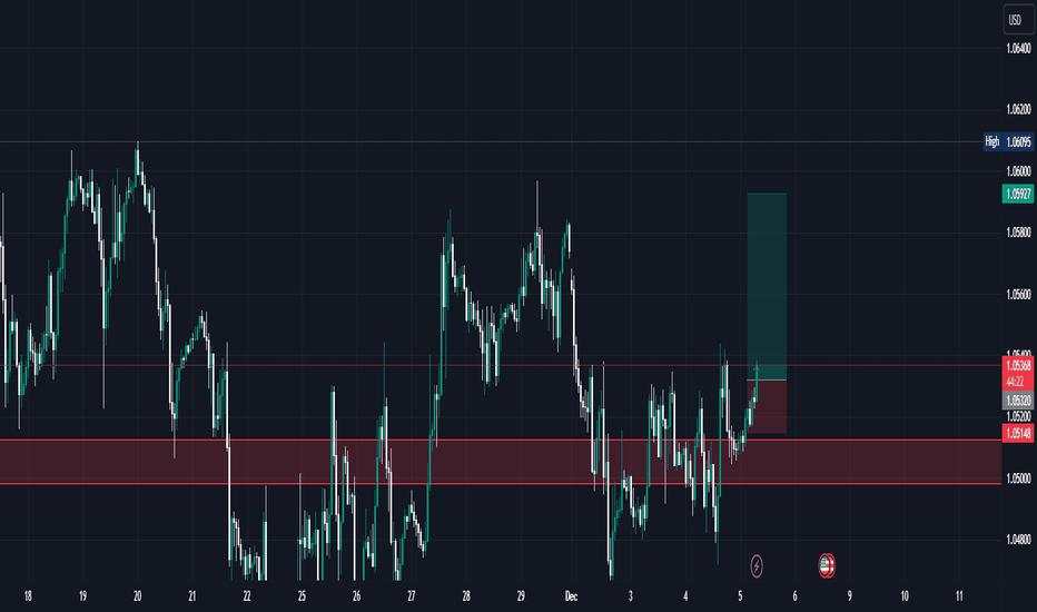 EUR/USD Long