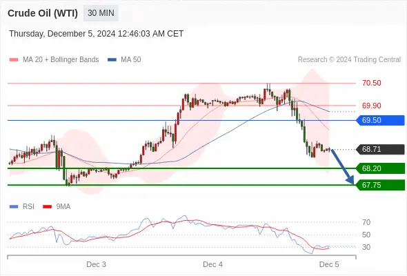 2024年12月5日-Trading Central每日策略早报