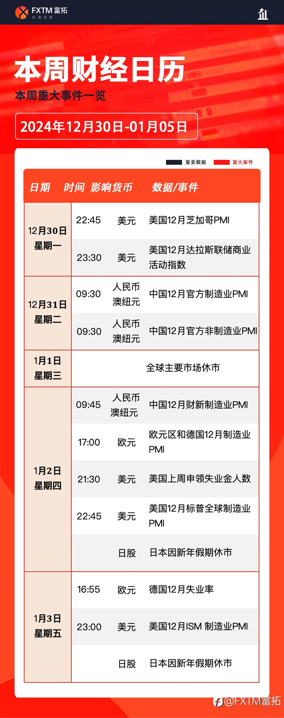 【FXTM富拓】2024最后两天慎防日元波动,重点关注日元