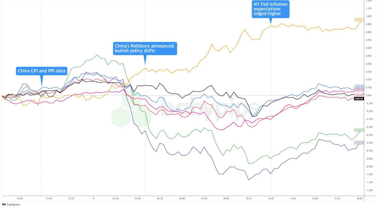 Daily Broad Market Recap – December 9, 2024