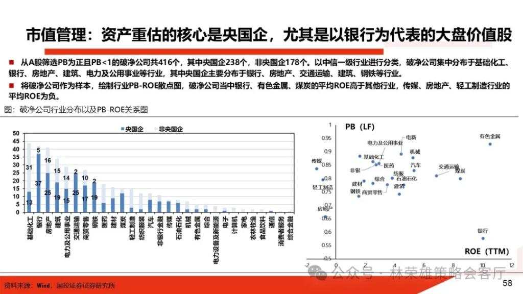 国投展望2025年A股：国内政策“先下手为强”赢得主动权，重视以半导体为核心的科技科创产业主线