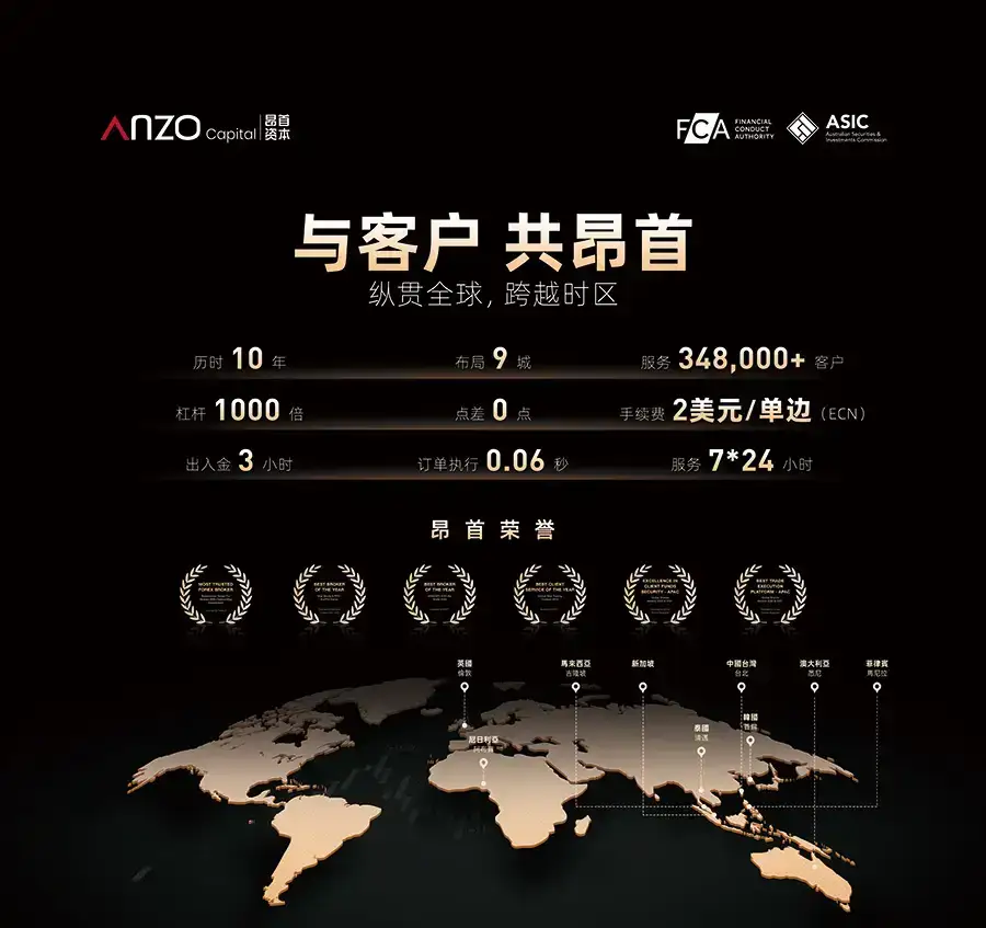 “冰雪沈城，昂首送暖”——Anzo Capital昂首资本亮相沈阳交易技术峰会，助力每一份交易热爱