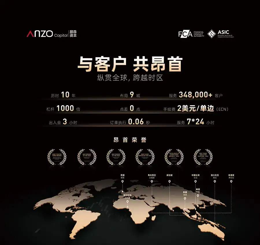 “冰雪沈城，昂首送暖”——Anzo Capital昂首资本亮相沈阳交易技术峰会，助力每一份交易热爱