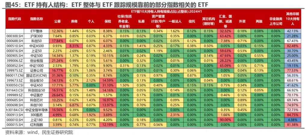 越久越“被动”：ETF崛起的海外经验与市场影响