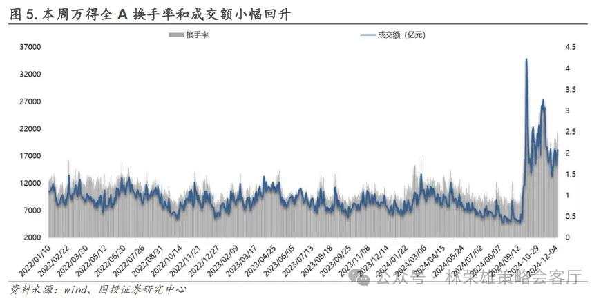 跨年行情启动了？微盘股到头没？