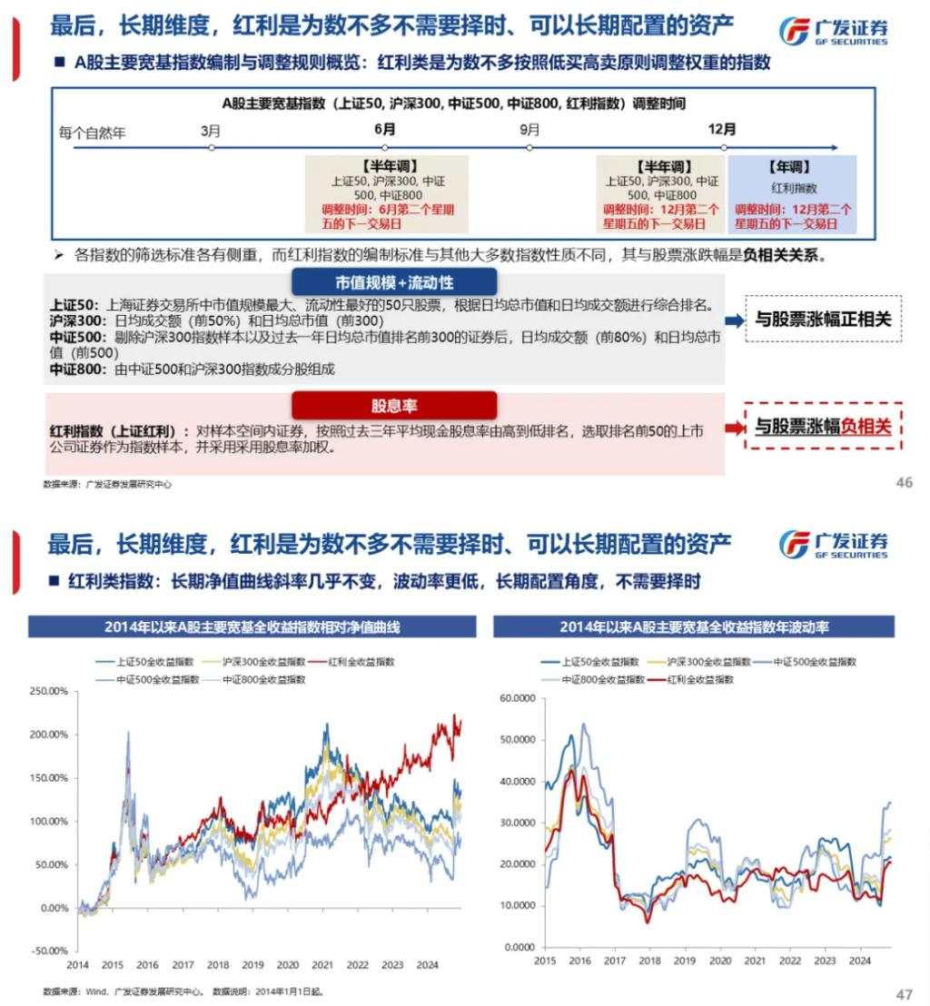 流动性能否推动牛市：古今中外的水牛是如何演绎的