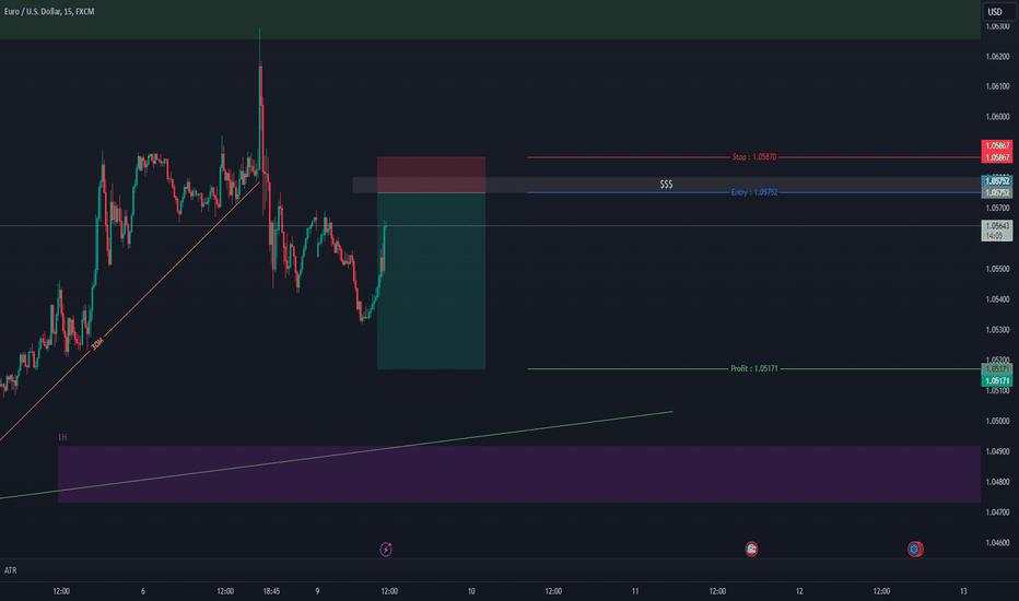 EURUSD Analysis - 09/12/2024