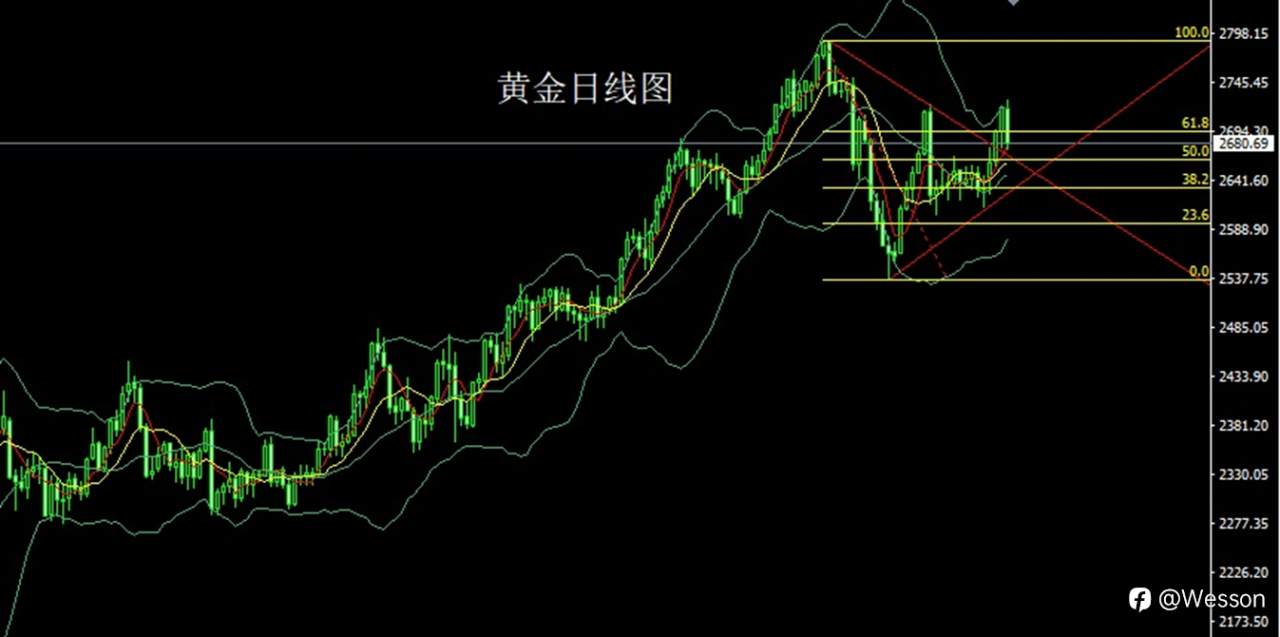 12月13日：颈线不过获利结，阴包阳后金银空
