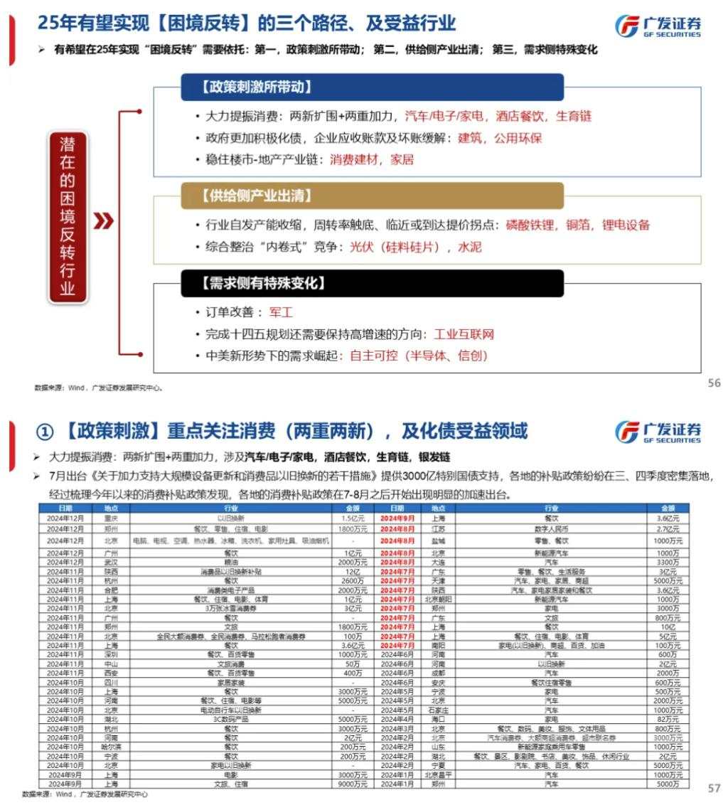 流动性能否推动牛市：古今中外的水牛是如何演绎的