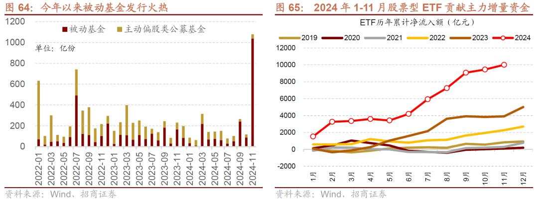 招商张夏：政策+资产荒+AI=未来两年A股大级别上涨