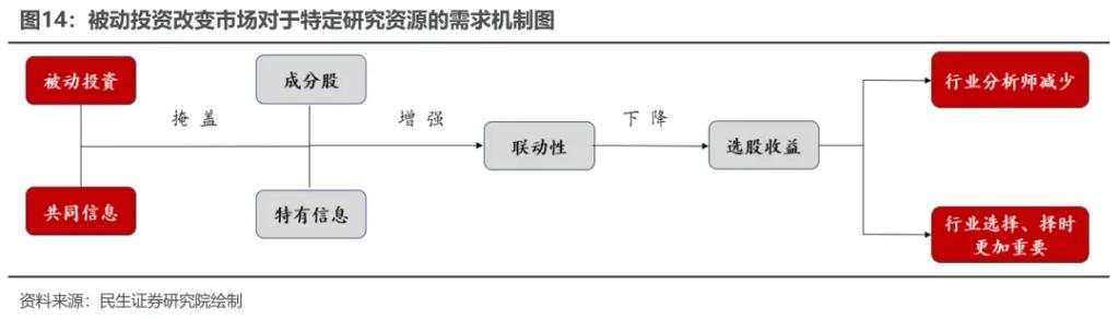 越久越“被动”：ETF崛起的海外经验与市场影响