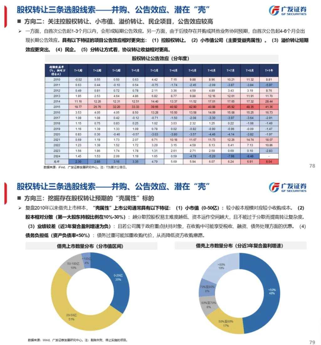 流动性能否推动牛市：古今中外的水牛是如何演绎的