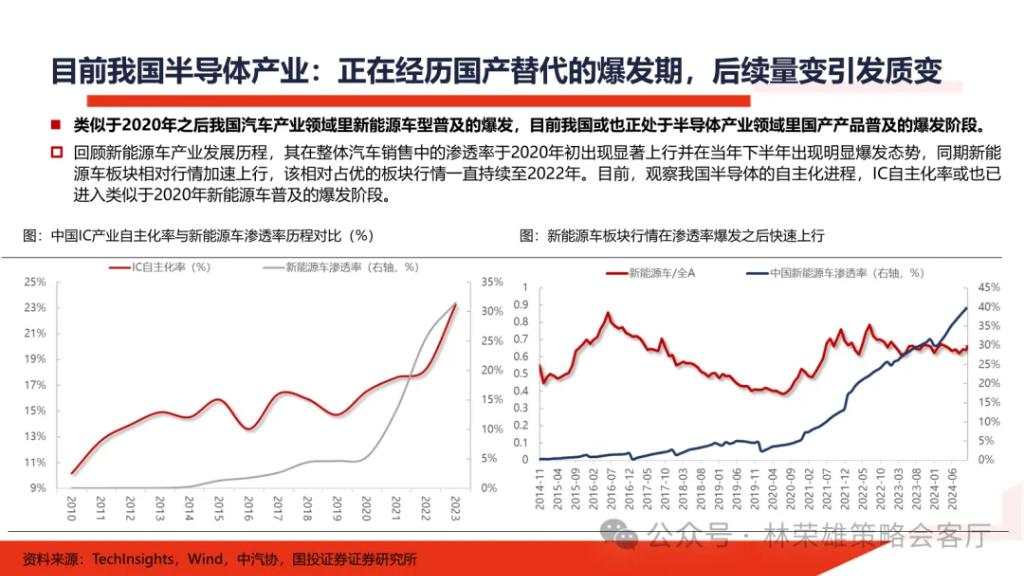 国投展望2025年A股：国内政策“先下手为强”赢得主动权，重视以半导体为核心的科技科创产业主线