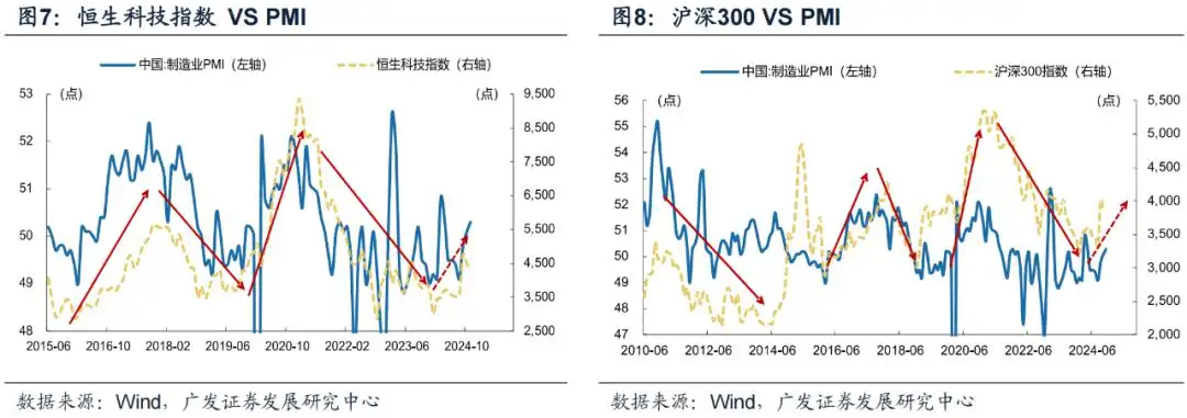 岁末年初“风格切换”的两个时点规律
