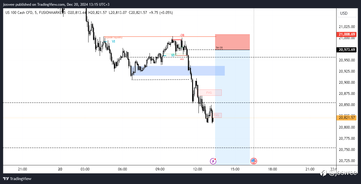 HOW TO TRADE SMC