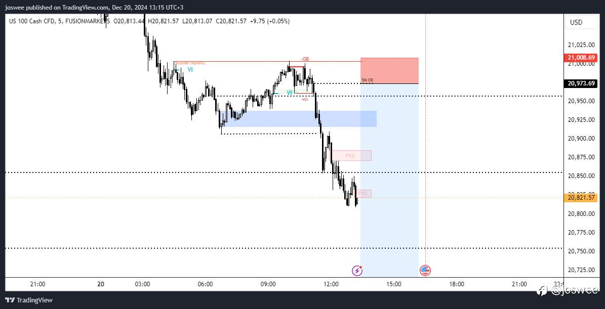 HOW TO TRADE SMC