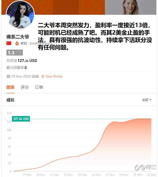 轻量组一周战况:榜一飞蛾赴火,神龙强势回归,10U战神杀入前10
