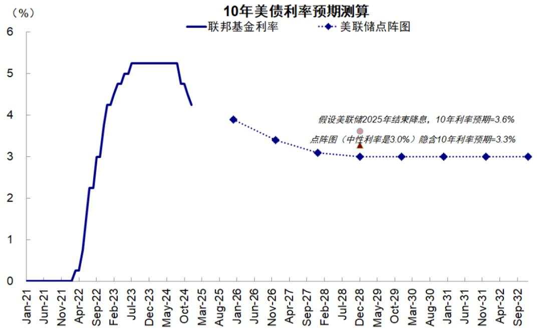 中金：美联储还能否再降息？