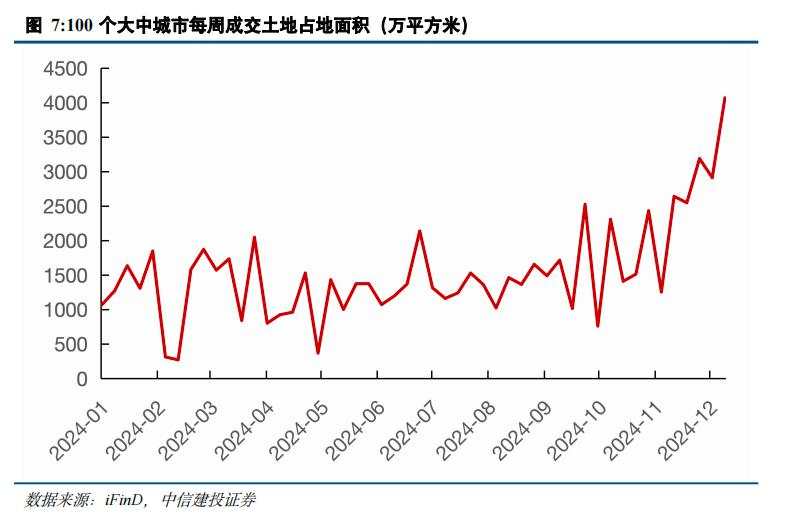 中信建投陈果：明年初宽松政策仍有望加码，降准降息值得期待