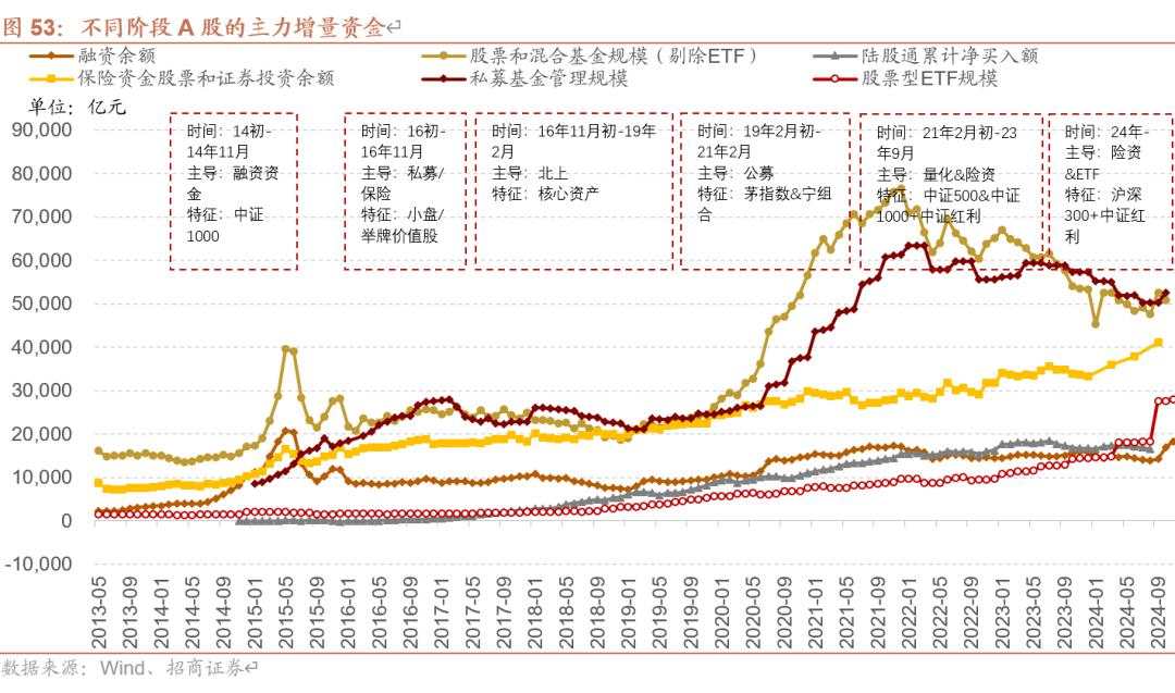 招商张夏：政策+资产荒+AI=未来两年A股大级别上涨