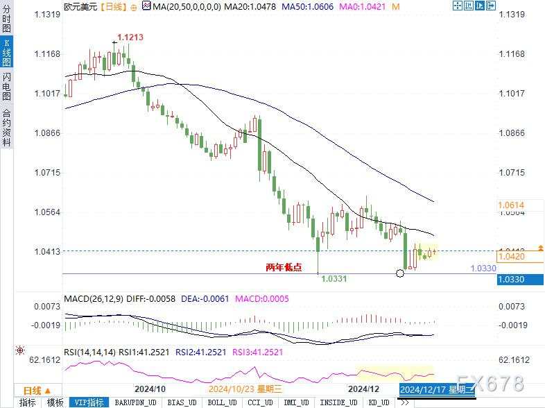 欧元分析：美联储与欧洲央行政策交锋下，关注这两个关键水平！