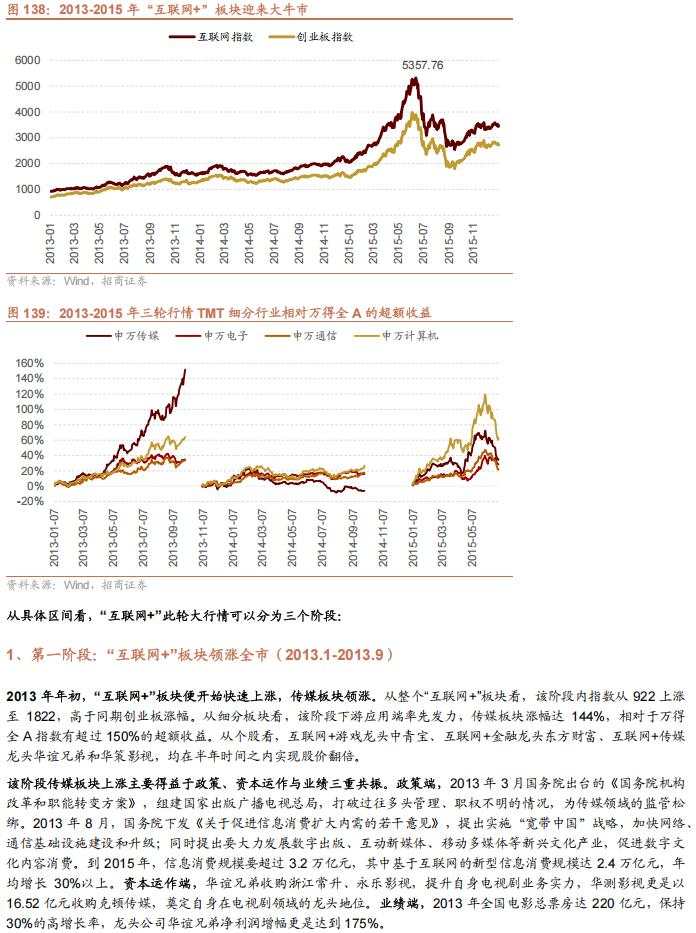 招商张夏：政策+资产荒+AI=未来两年A股大级别上涨