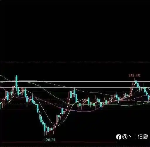 无极（七）分析报告，横向