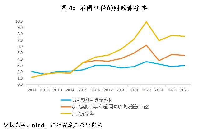 历史上，中国央行仅在2009-2010年实施过“适度宽松”的货币政策