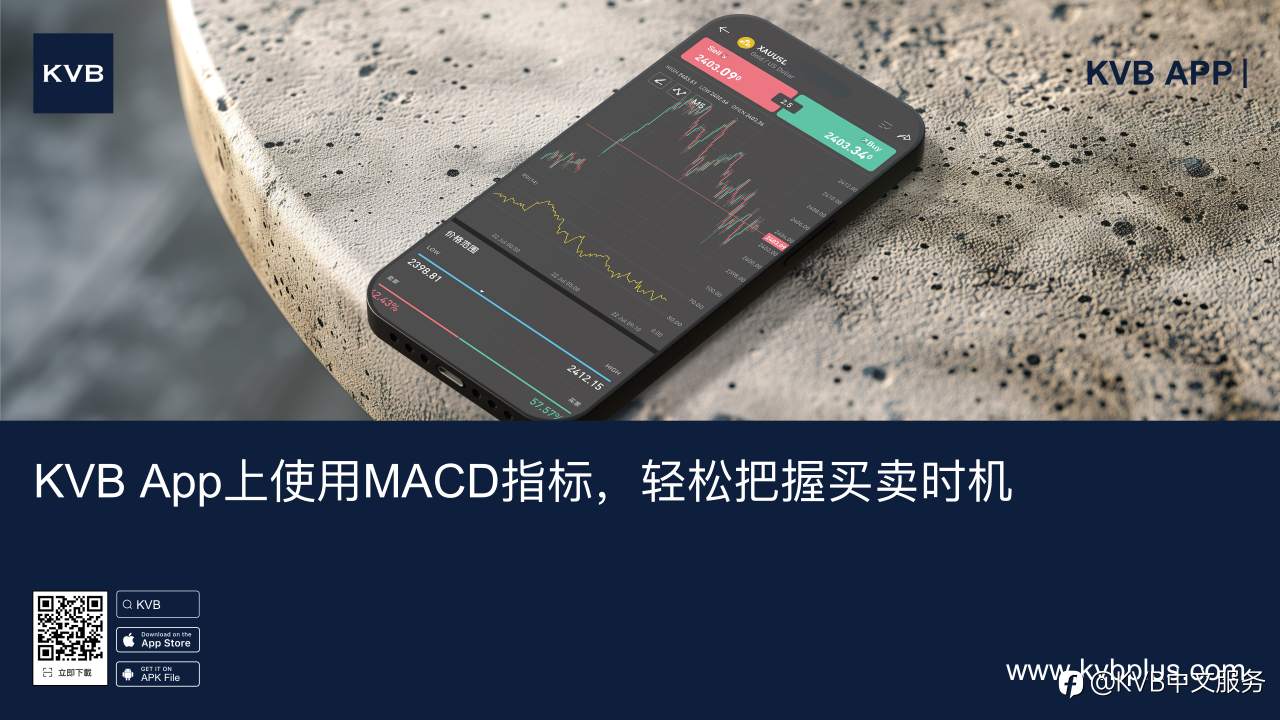 买卖时机不好把握?😤
