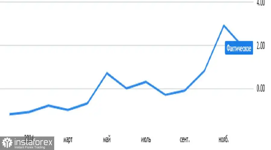 Prediksi Terbaru untuk EUR/USD tanggal 6 Desember 2024