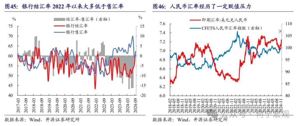 开源证券2025宏观展望：扩大内需的五大路径选择