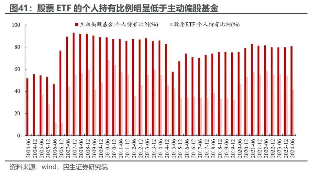 越久越“被动”：ETF崛起的海外经验与市场影响