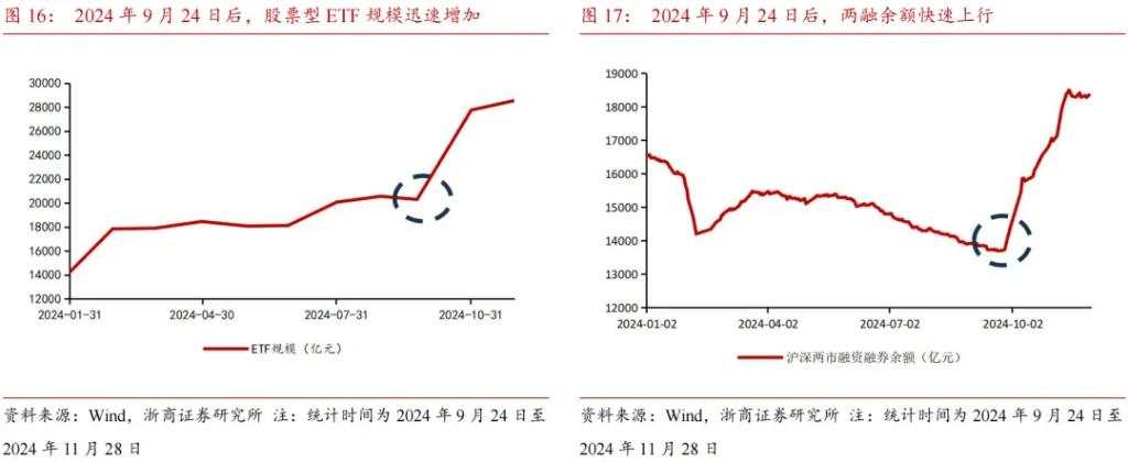 市值下沉背后的增量资金