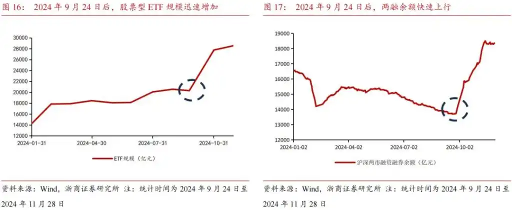 市值下沉背后的增量资金