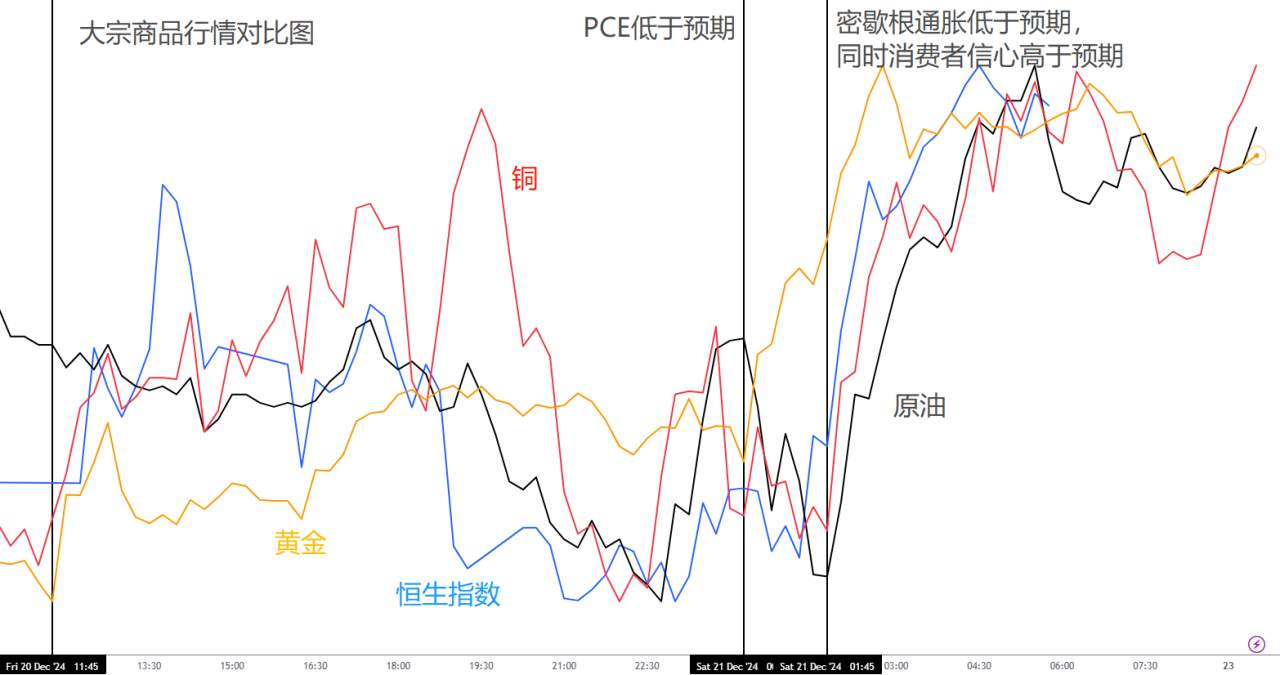 【ACY证券 | 每日分析】川马合力,出师不利!美元回落,商品齐涨,特斯拉与币圈成“例外”!