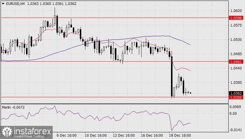 Prediksi EUR/USD untuk 20 Desember 2024