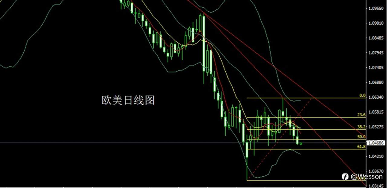 12月13日：颈线不过获利结，阴包阳后金银空